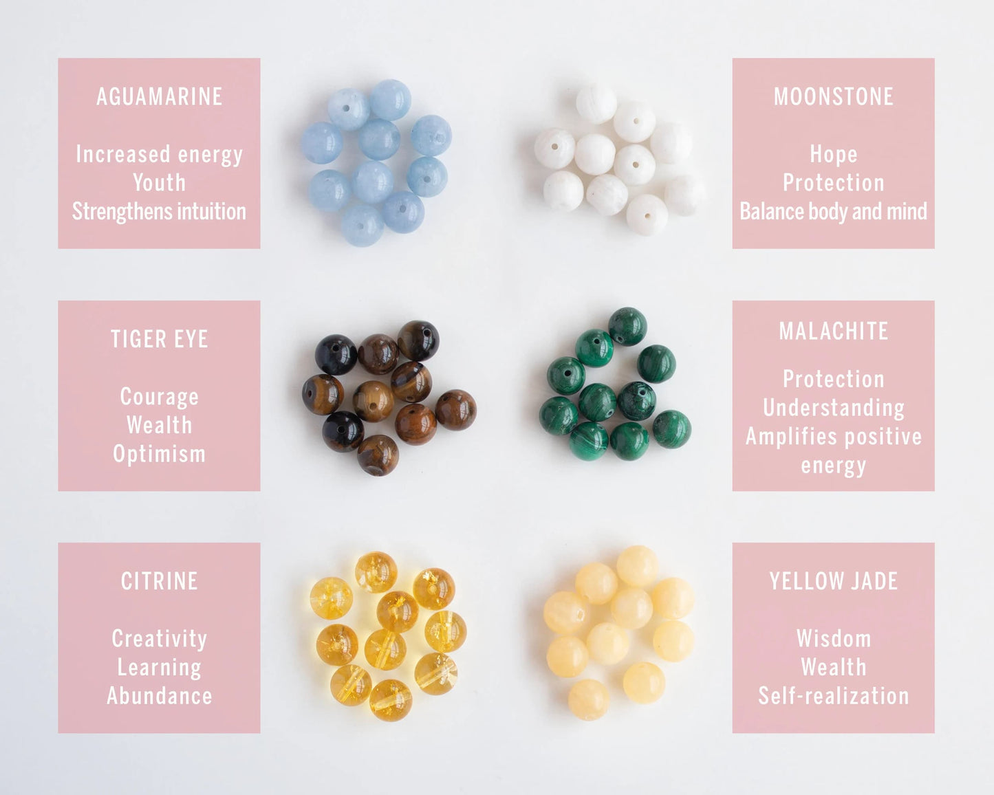 Gemstone chart with opal white quartz amazonite and lapis lazuli