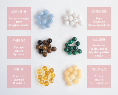 Gemstone chart with opal white quartz amazonite and lapis lazuli